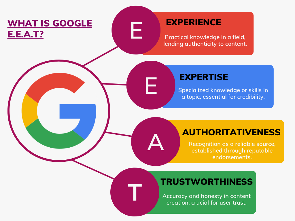 The New “E” in Google’s E-E-A-T: Why Experience Matters for SEO Content